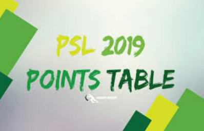PSL 2019 Updated Points Table