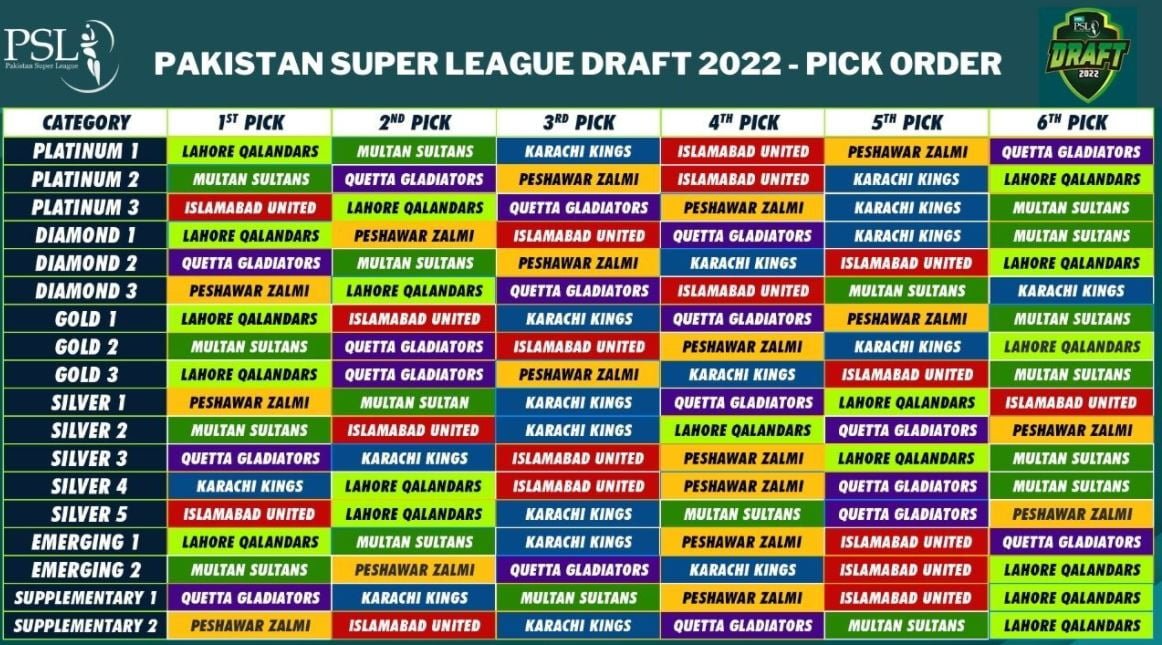 psl 2022 draft Pick Order