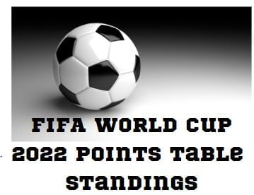 FIFA World Cup 2022 Points Table & Team Standings