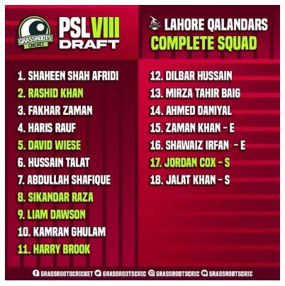 Lahore Qalandars Players List PSL 2023