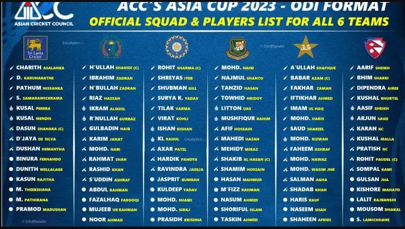 Asia Cup 2023 Squad From Pakistan, India and Nepal are: