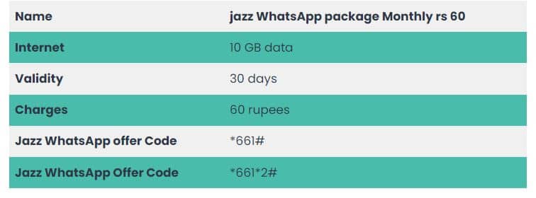 Jazz WhatsApp Packages - Daily, Weekly, Monthly